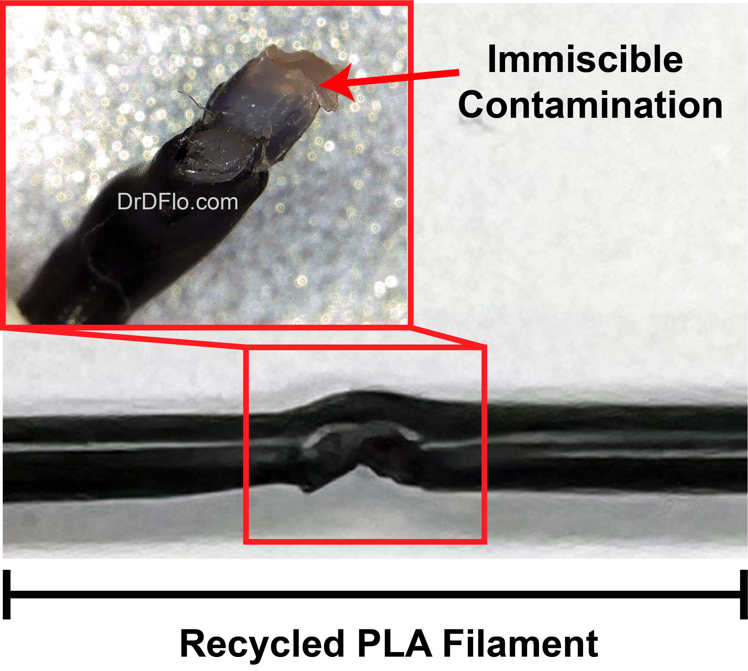 Contamination in extruded filament due to an incompatible plastic being added when recycling scrap PLA into 3D printer filament.